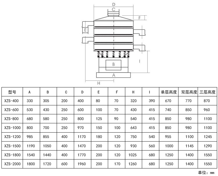高錳酸鉀振動(dòng)篩型號